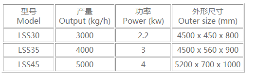 紅薯清洗輸入設備參數(shù).png